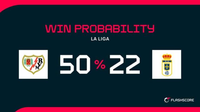 Rayo Vallecano Vs Real Oviedo Match Suspension