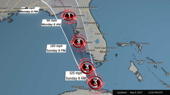 South Florida Weather Forecast