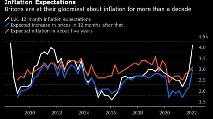 Uk Inflation Data Statistics