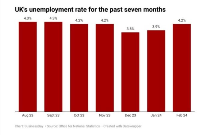 Uk Unemployment Statistics