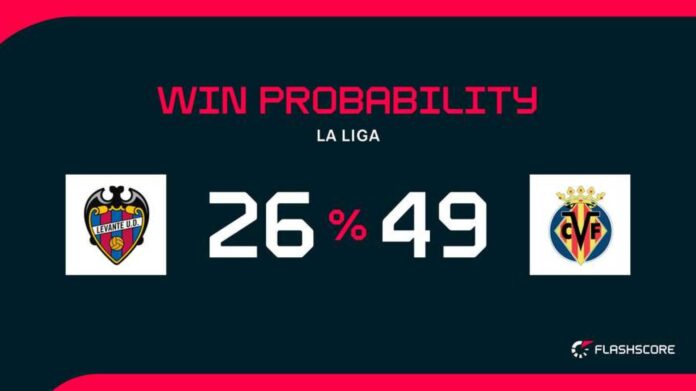 Villarreal Cf Vs Levante Ud Match