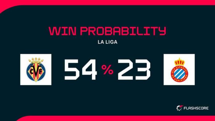 Villarreal Vs Espanyol Match