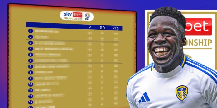 Efl Championship Final Day 2026